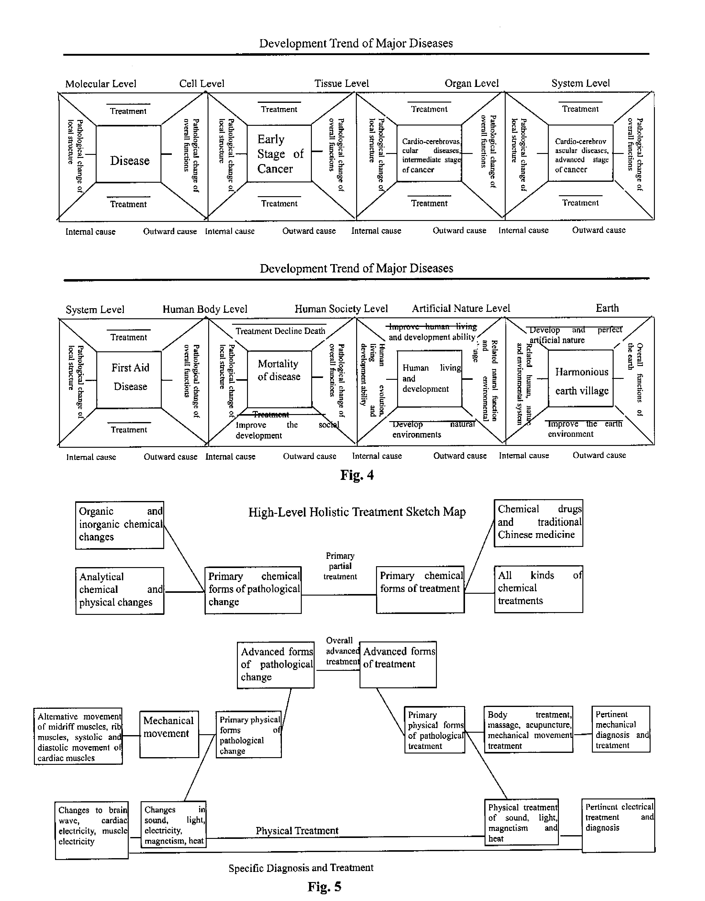 Cancer Treatment Equipment