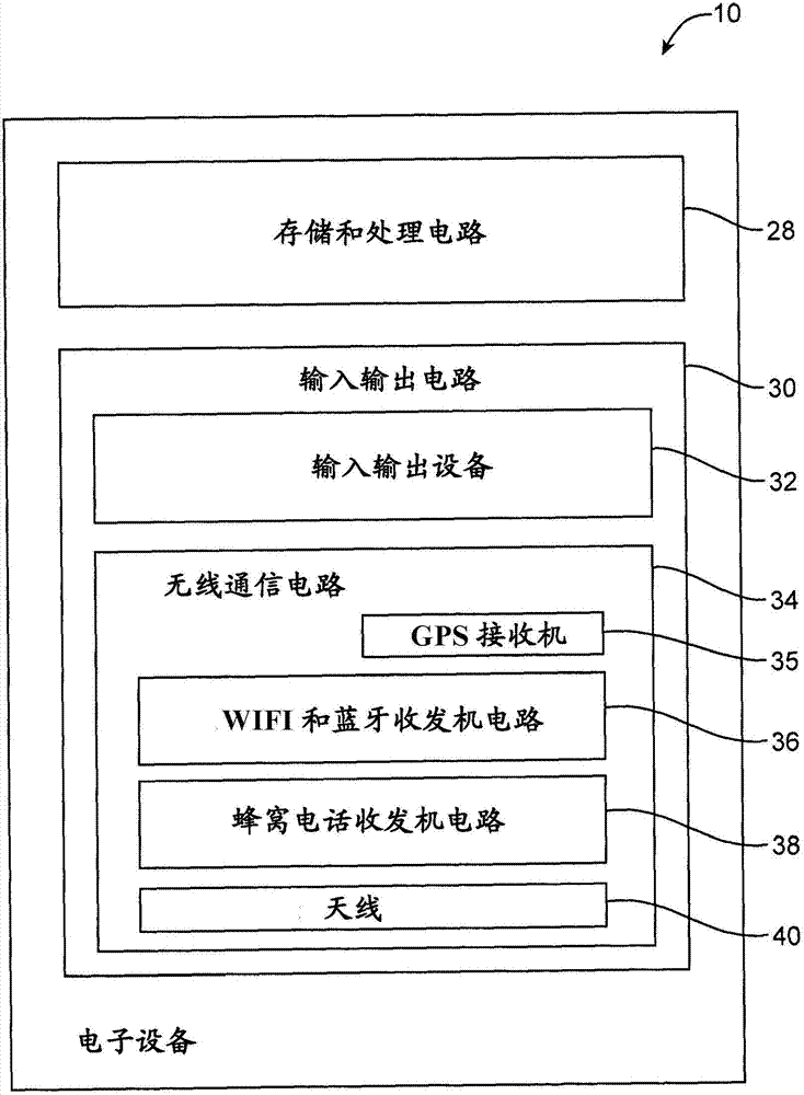 Methods for reducing path loss while testing wireless electronic devices with multiple antennas