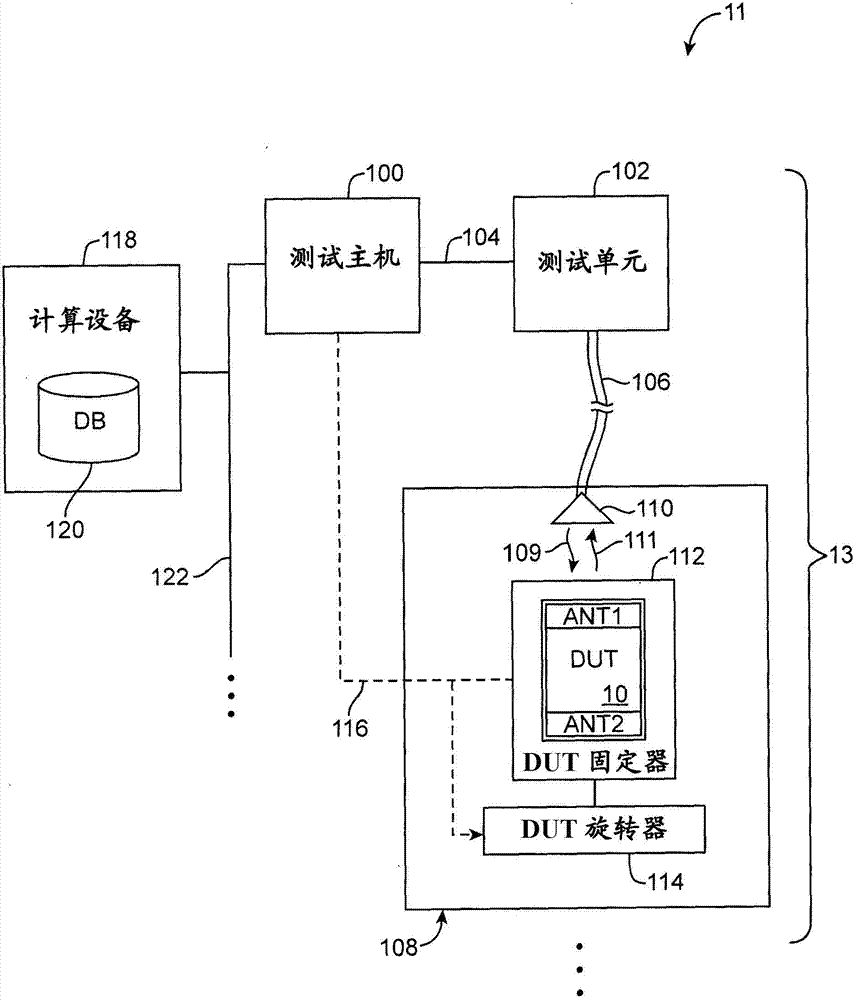 Methods for reducing path loss while testing wireless electronic devices with multiple antennas