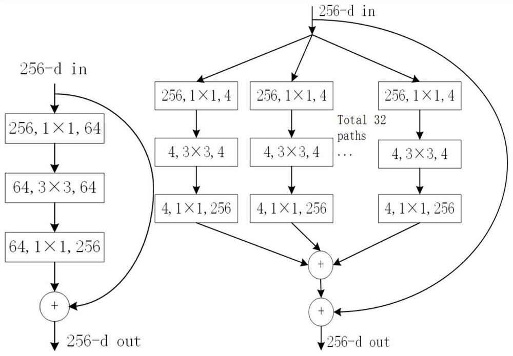 Video target detection method for aerial images of unmanned aerial vehicle