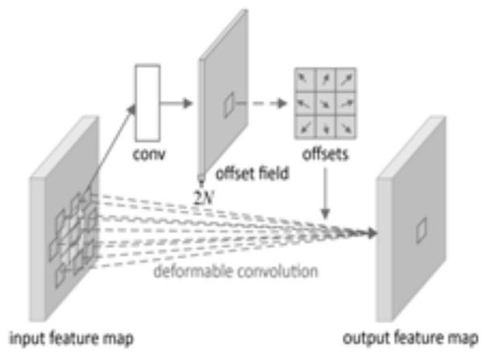 Video target detection method for aerial images of unmanned aerial vehicle