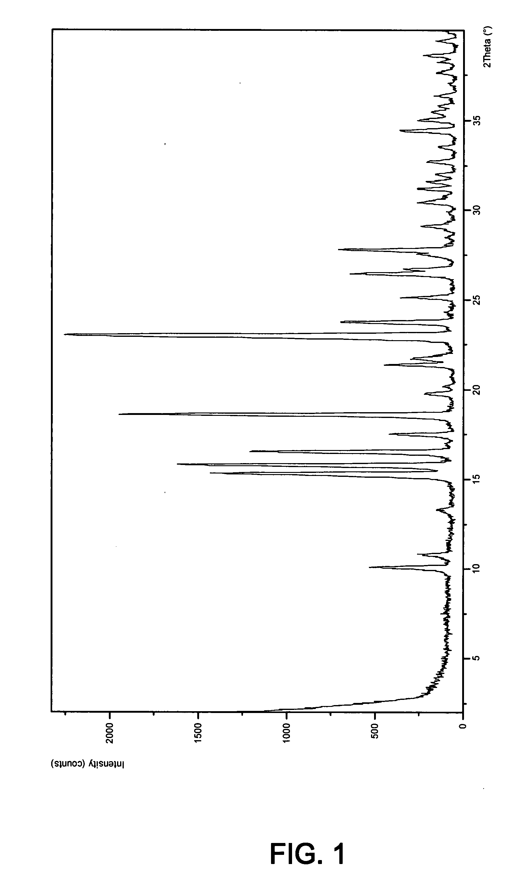 Novel inhibitors of beta-lactamase