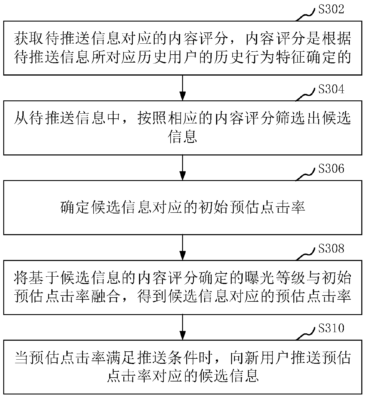 Information pushing method and device, computer readable storage medium and computer device