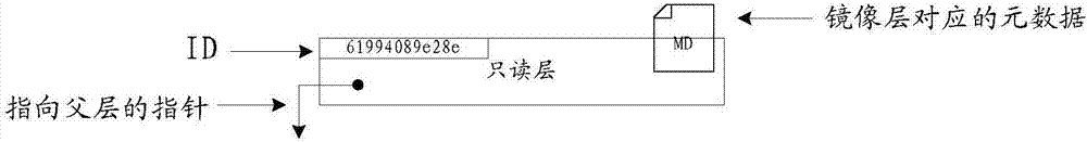 Mirror image file uploading method, mirror image file downloading method and devices