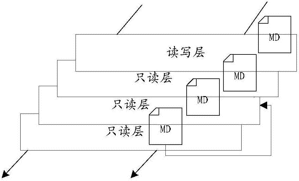 Mirror image file uploading method, mirror image file downloading method and devices