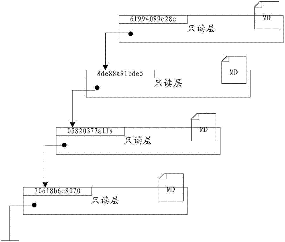 Mirror image file uploading method, mirror image file downloading method and devices