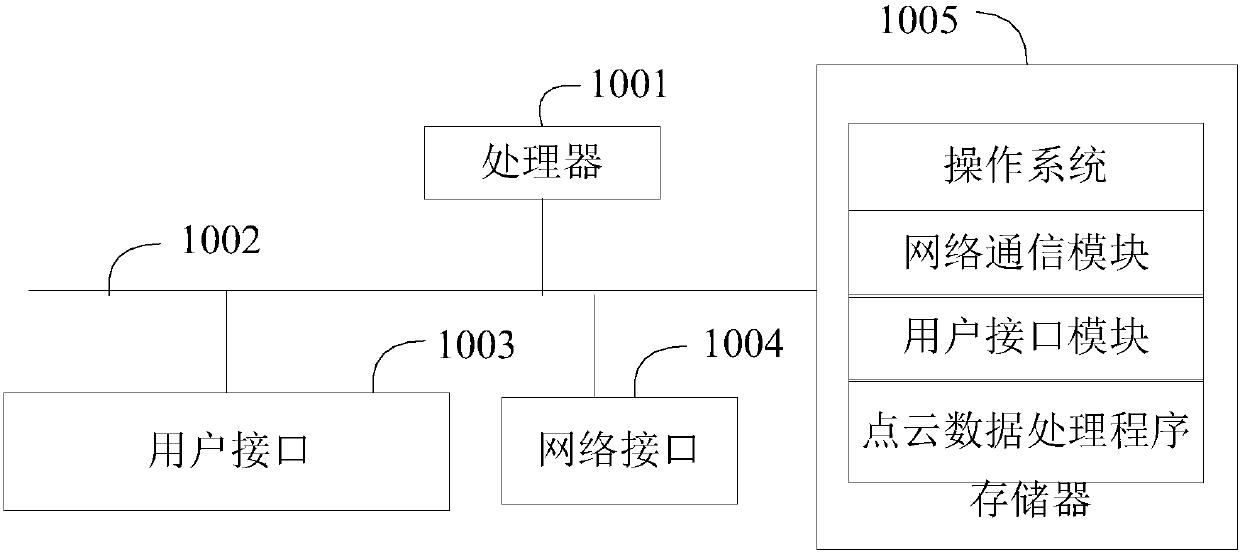 Point cloud data processing method and device, and computer readable storage medium