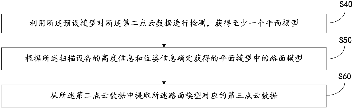 Point cloud data processing method and device, and computer readable storage medium