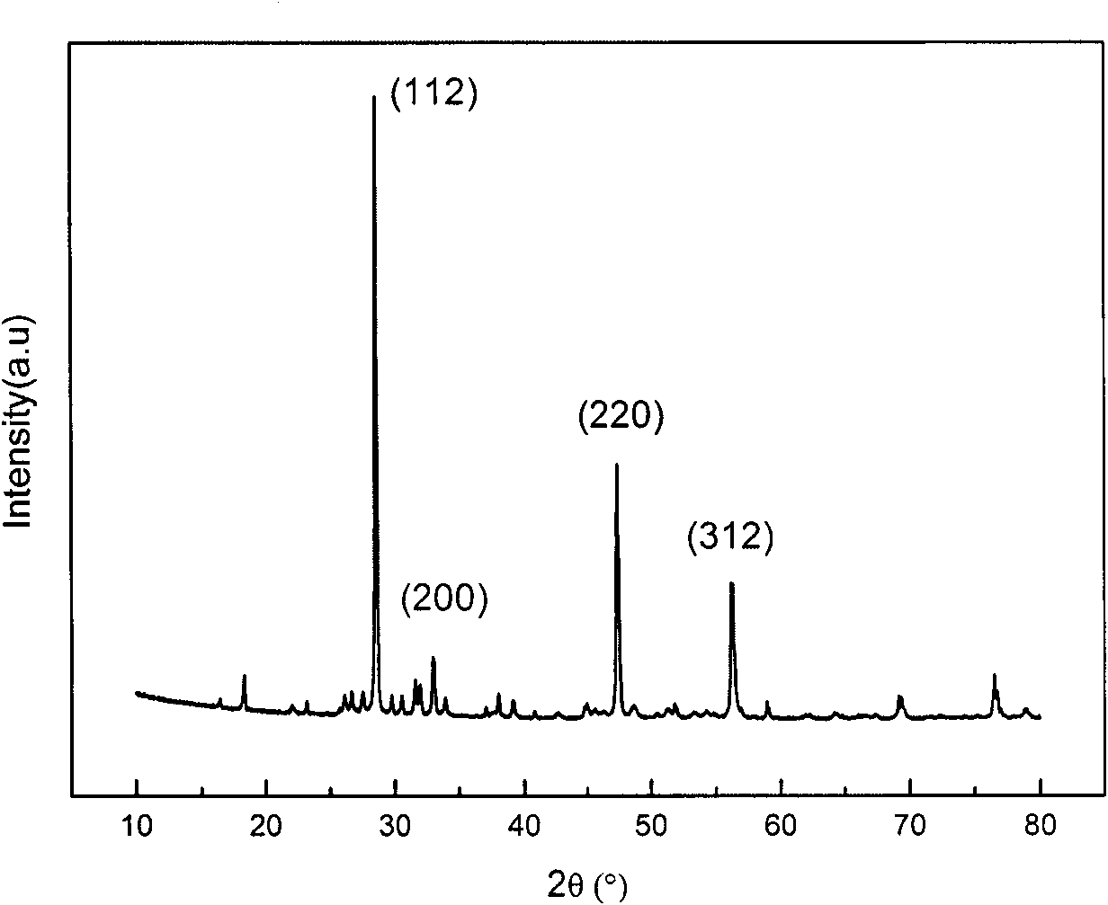 Copper-zinc-tin-sulfur or copper-zinc-tin-selenium target for absorbed layer of thin-film solar battery, preparation method for target and application of target