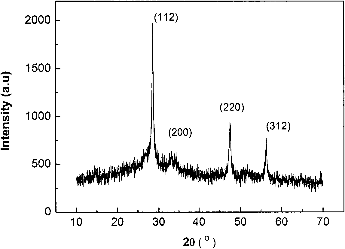 Copper-zinc-tin-sulfur or copper-zinc-tin-selenium target for absorbed layer of thin-film solar battery, preparation method for target and application of target