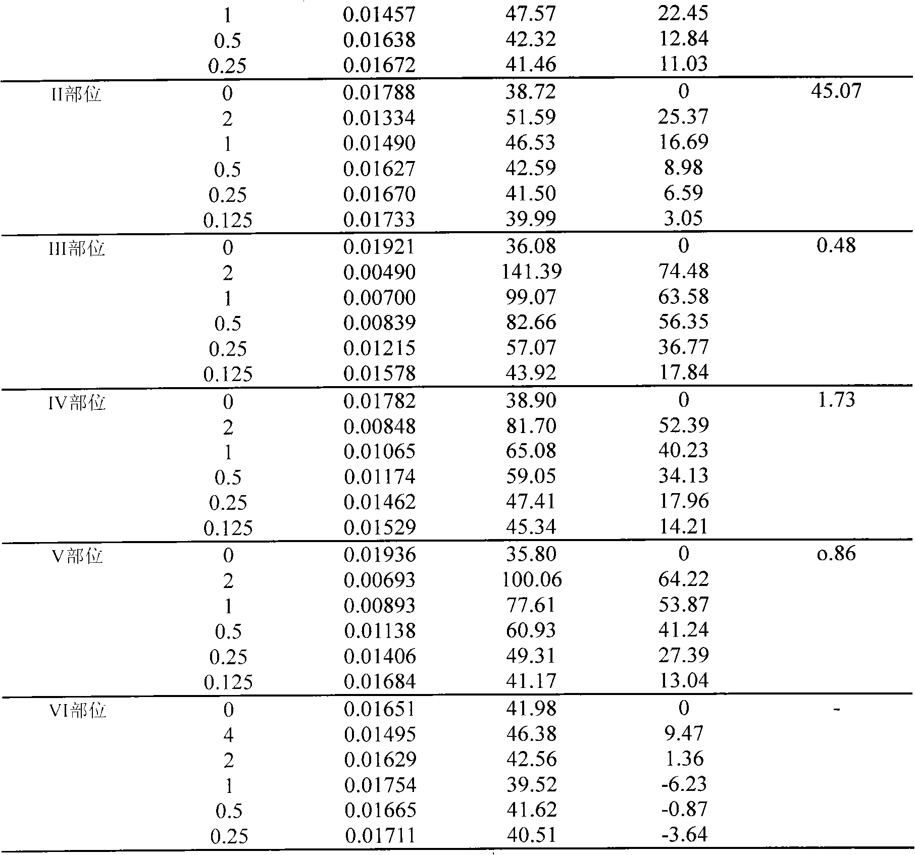 Method for detecting activity of antivirus medicament and application thereof