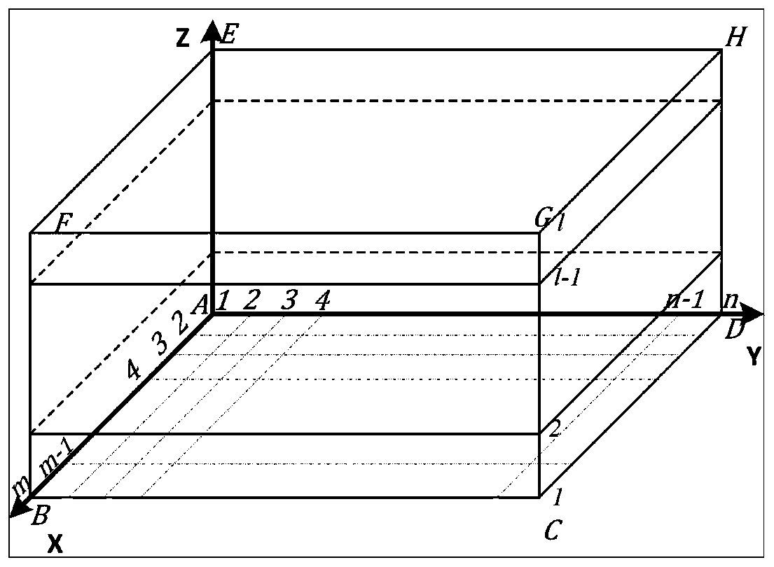 Method for constructing three-dimensional flight path planning space