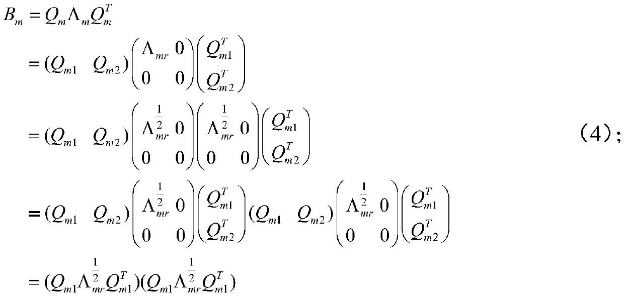 Complex disease gene cooperation and association analysis method based on GPU parallel computing