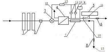 Automatic backwashing water purifier capable of sterilizing