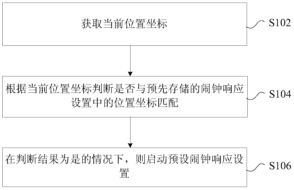 Method and device for alarm clock response