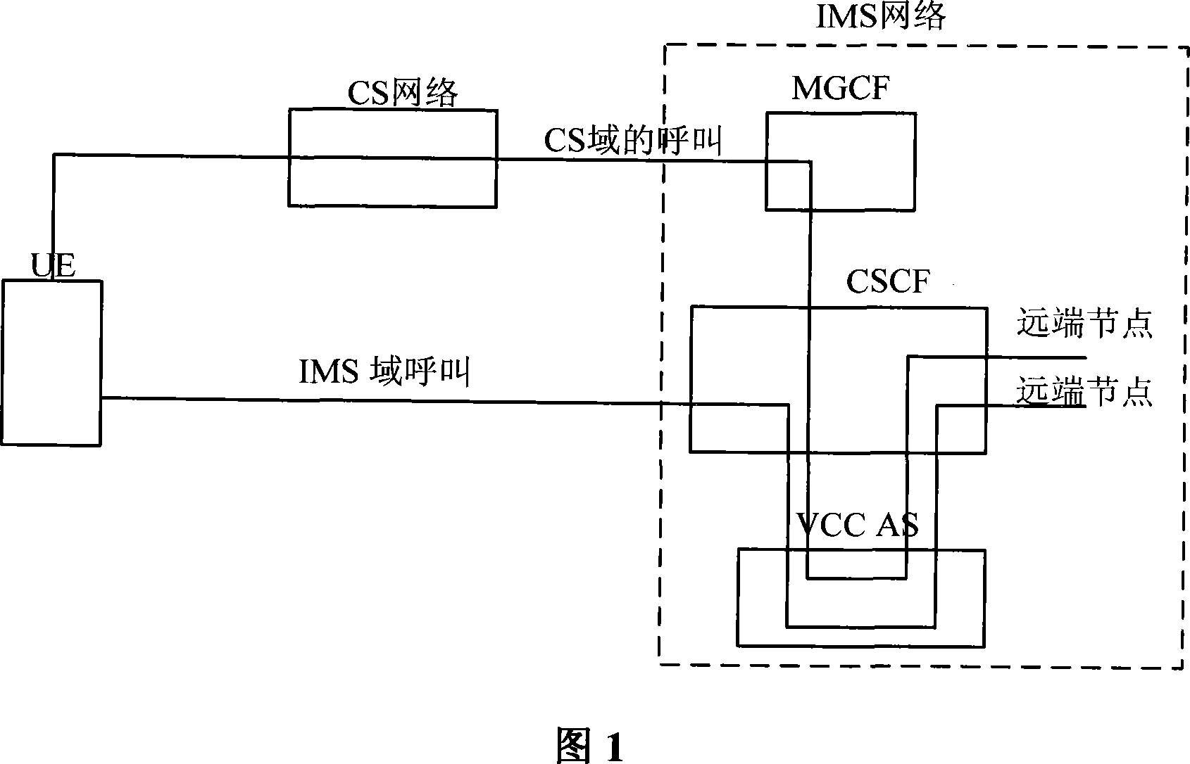 Single wireless channel voice business continuity field switching method