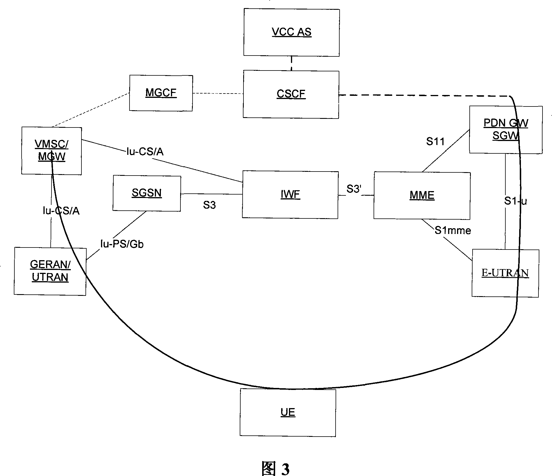 Single wireless channel voice business continuity field switching method