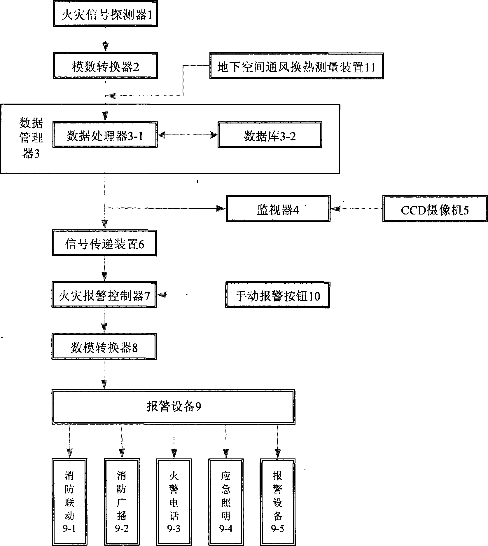 Underground space fire intelligent detection early alarming and forecasting method and apparatus