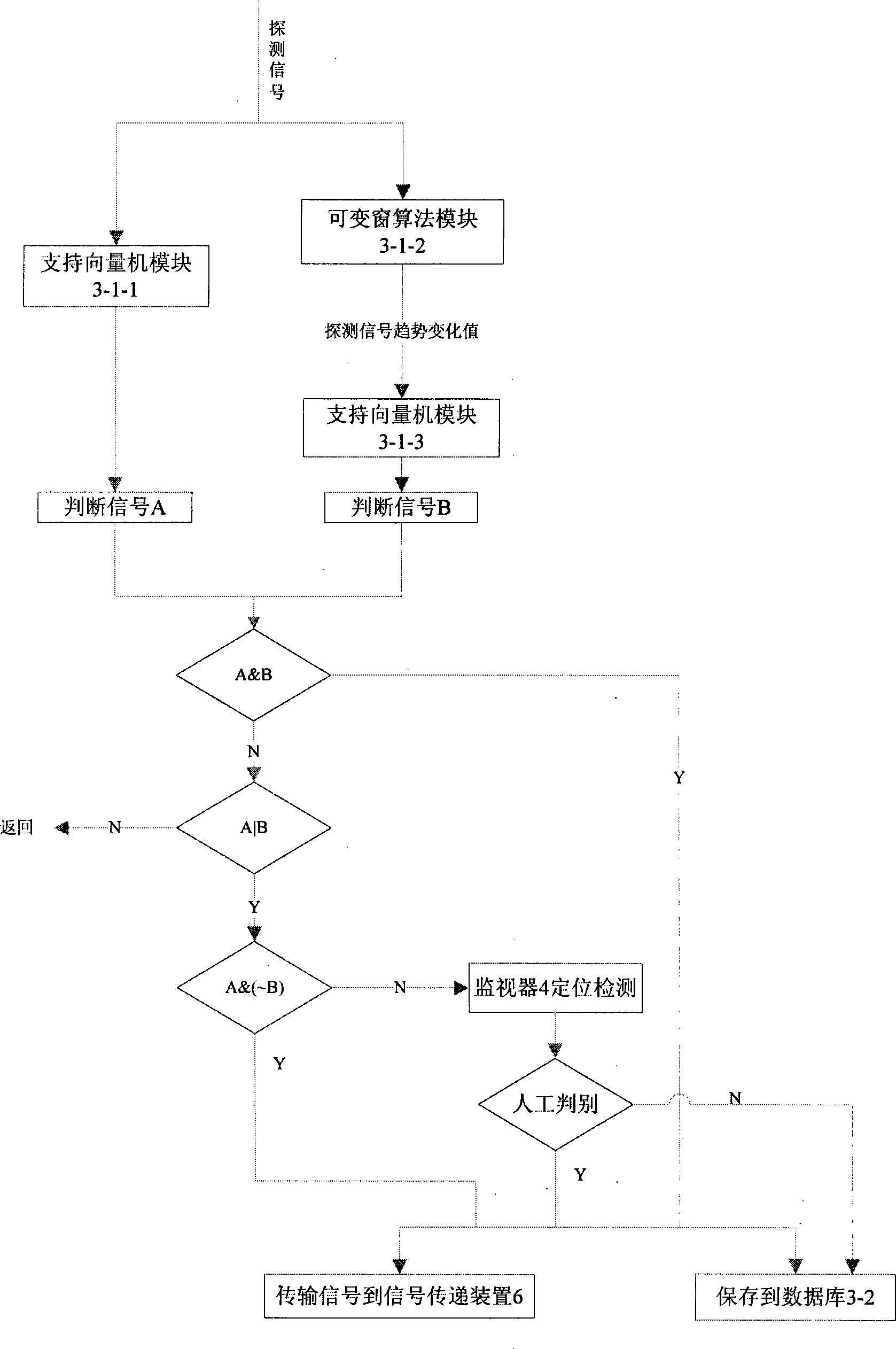 Underground space fire intelligent detection early alarming and forecasting method and apparatus