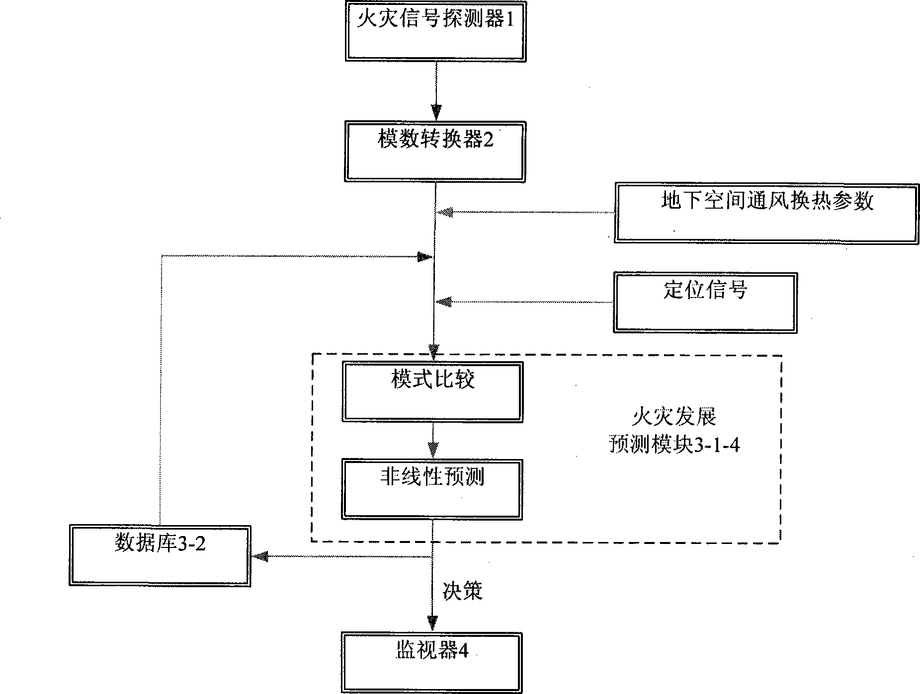 Underground space fire intelligent detection early alarming and forecasting method and apparatus