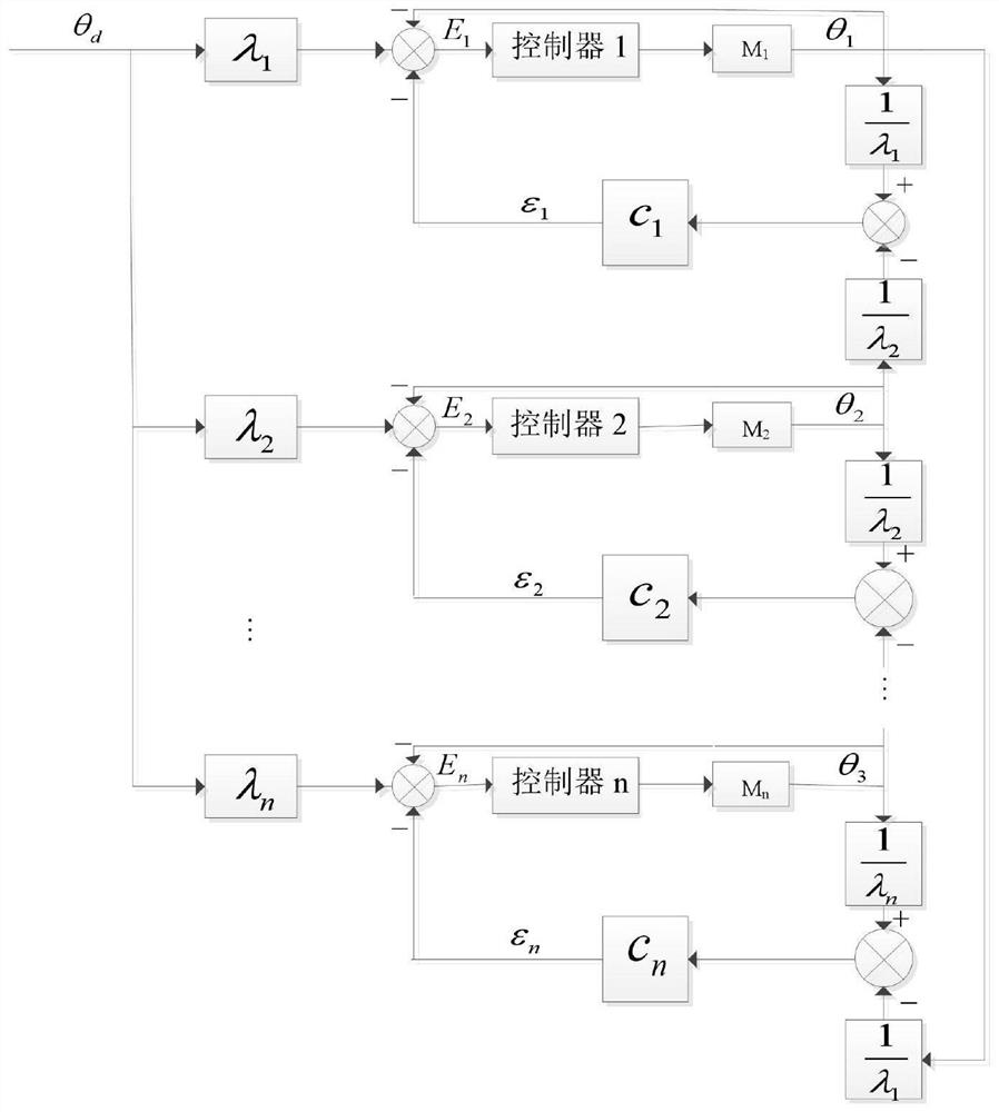 A Position Coordinated Control Method for Multiple Brushless DC Motors Based on Dynamic Surface