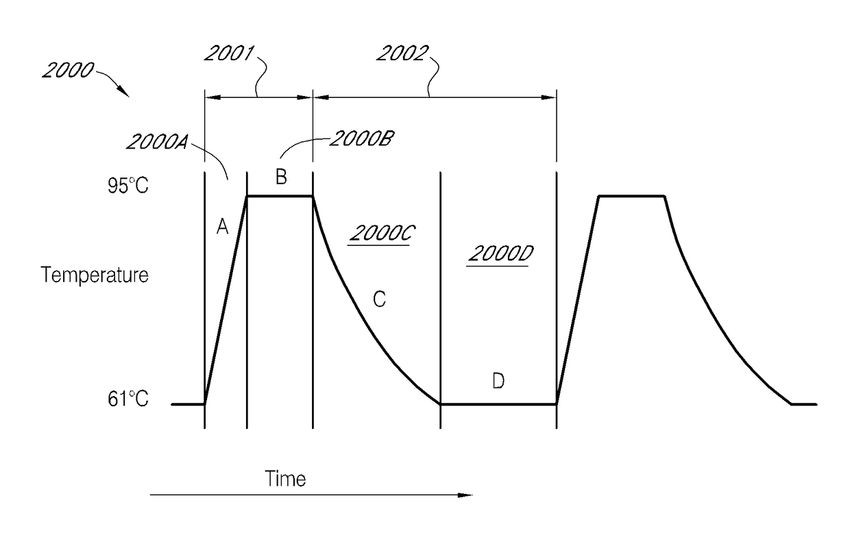 Scanning real-time microfluidic thermocycler and methods for synchronized thermocycling and scanning optical detection