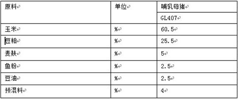 A method to increase the estrus rate of weaned sows