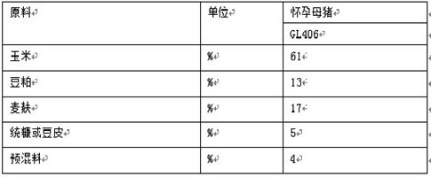 A method to increase the estrus rate of weaned sows