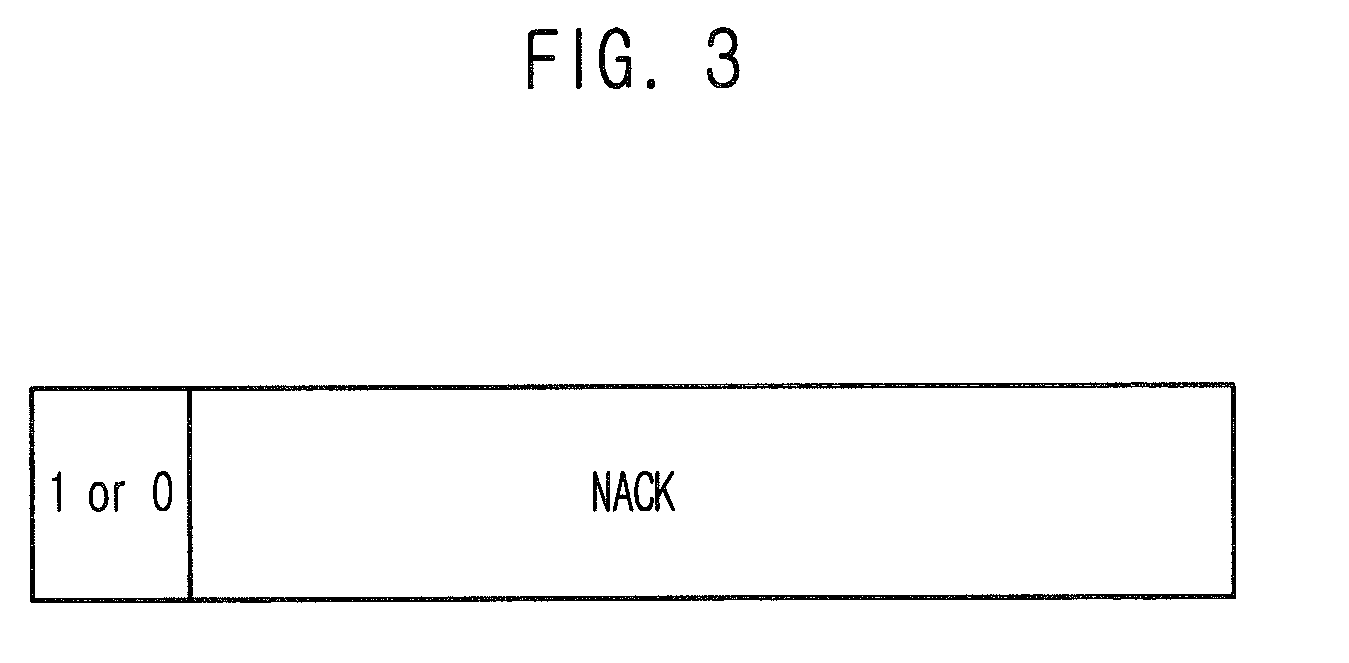 Method for preventing consecutive packet errors in selective hybrid ARQ system