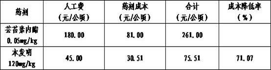 Brassinolide and paclobutrazol compound soybean growth regulator