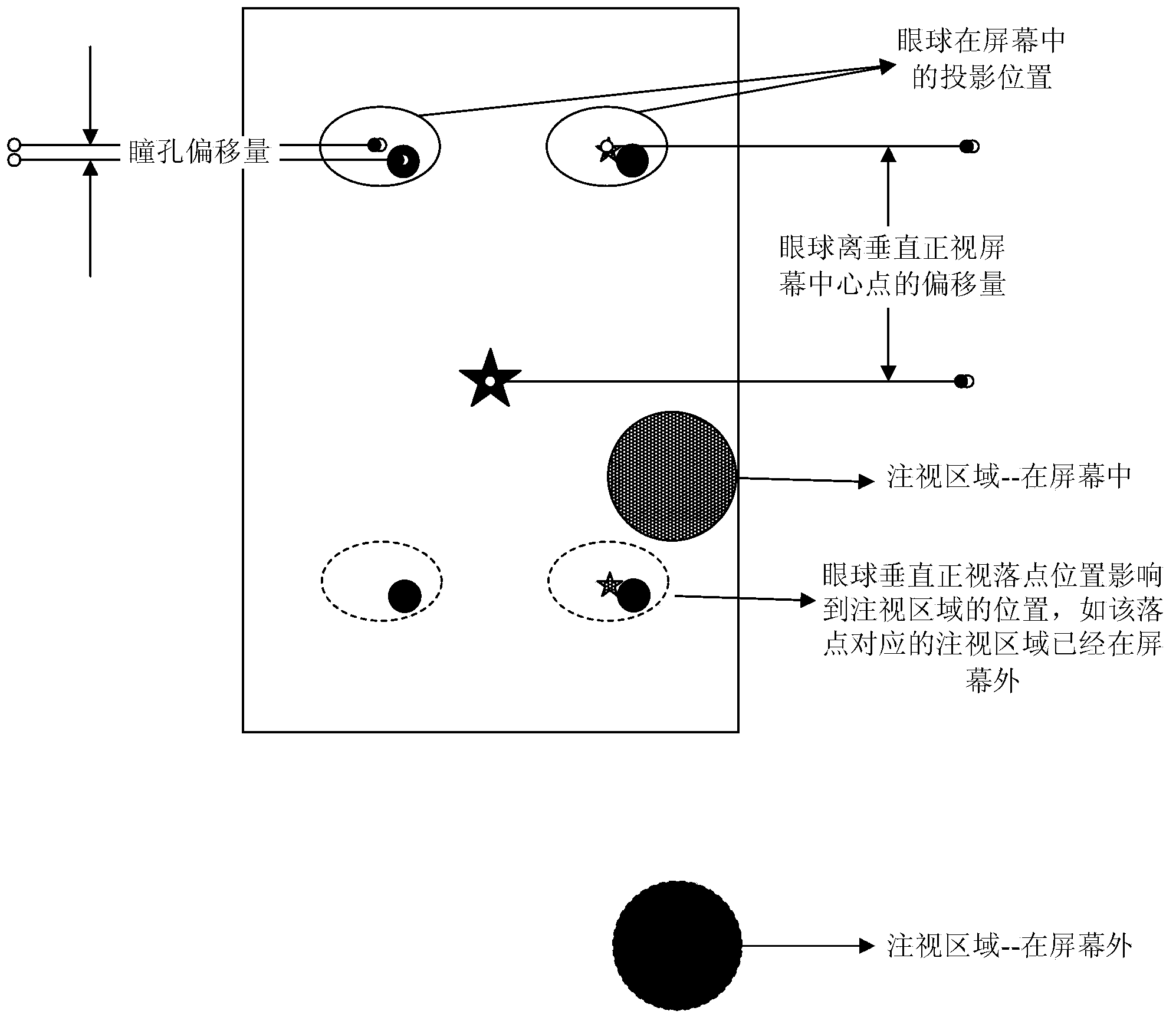 Method and device for determining viewpoint area and controlling screen luminance