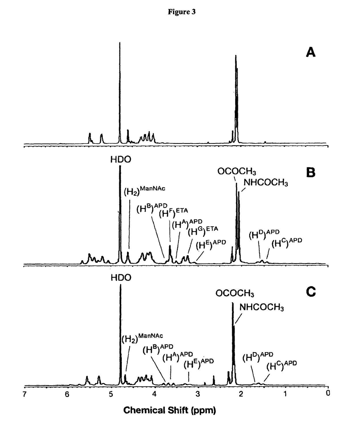 Modified saccharides