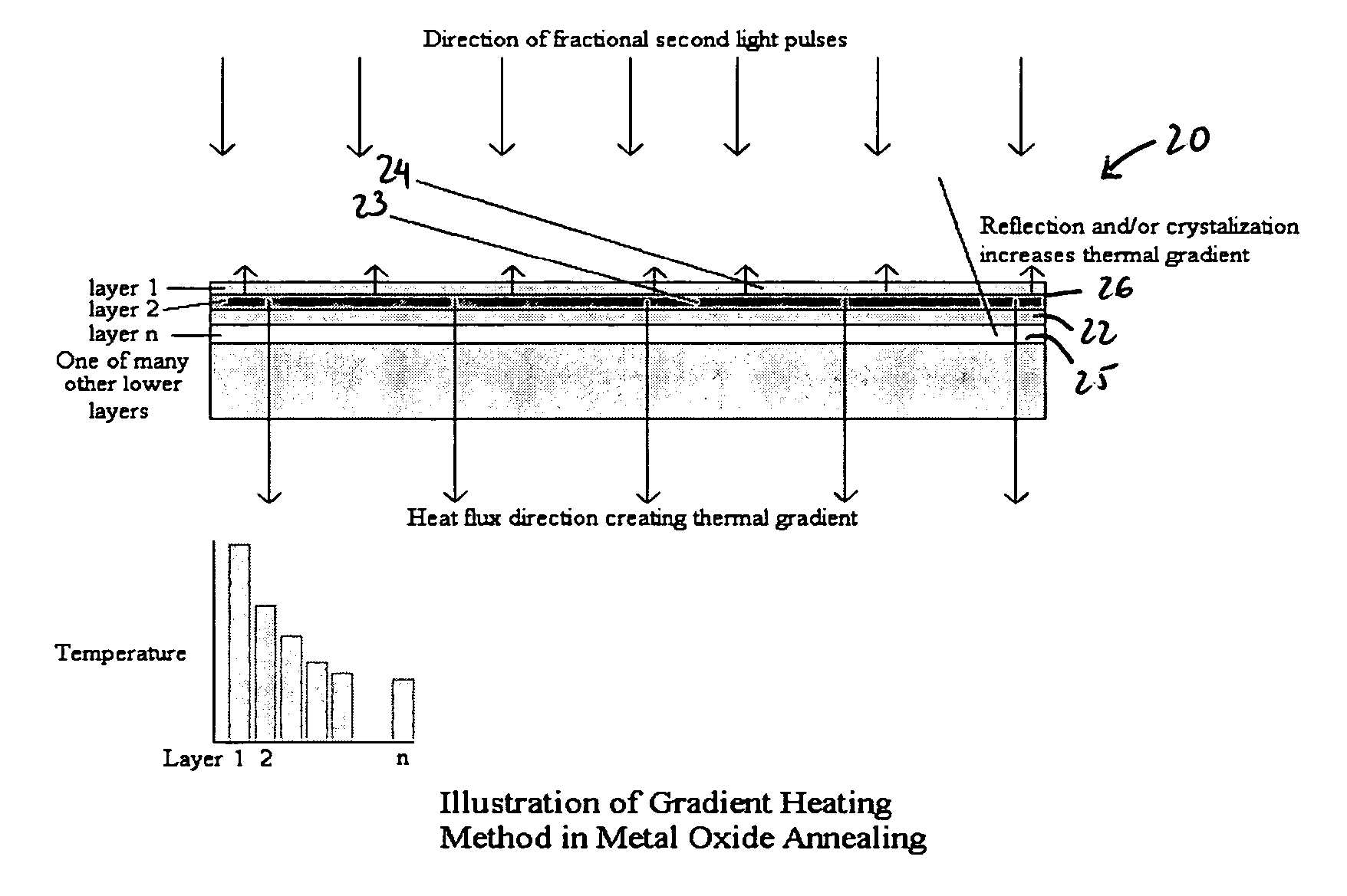 Rapid thermal annealing of targeted thin film layers