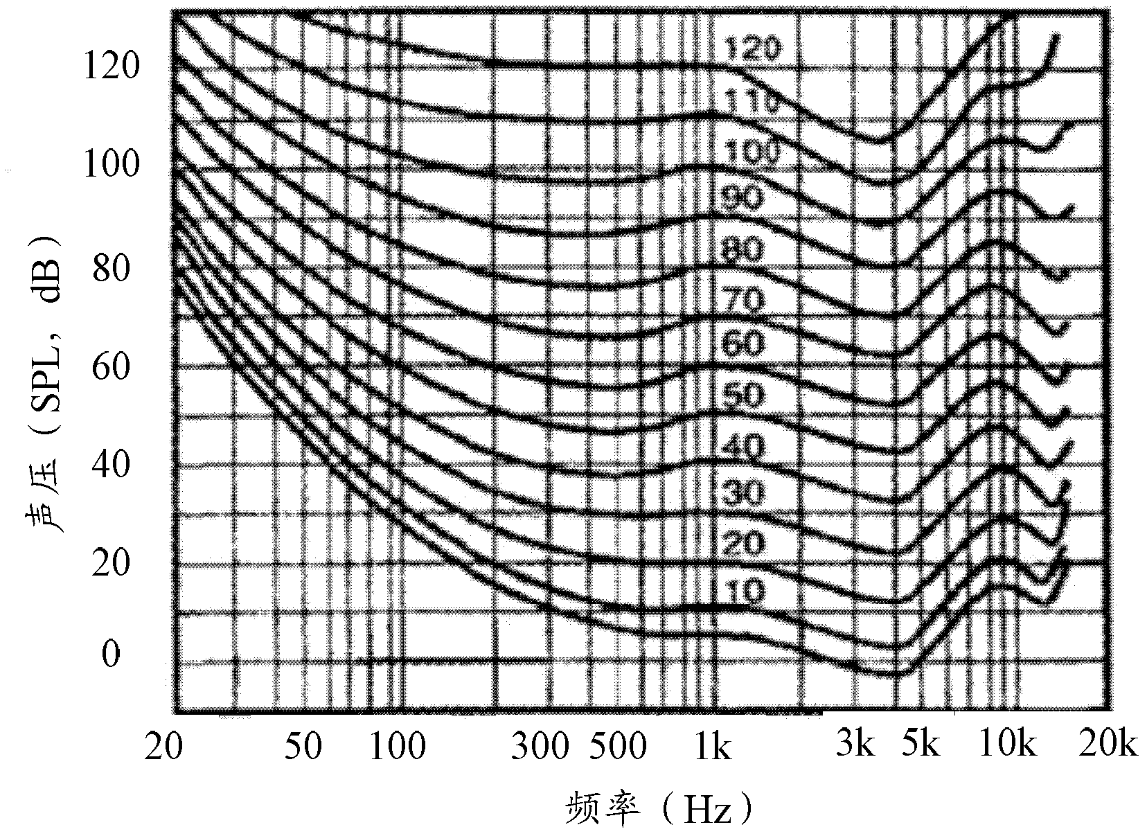 Audio frequency band processing method and system