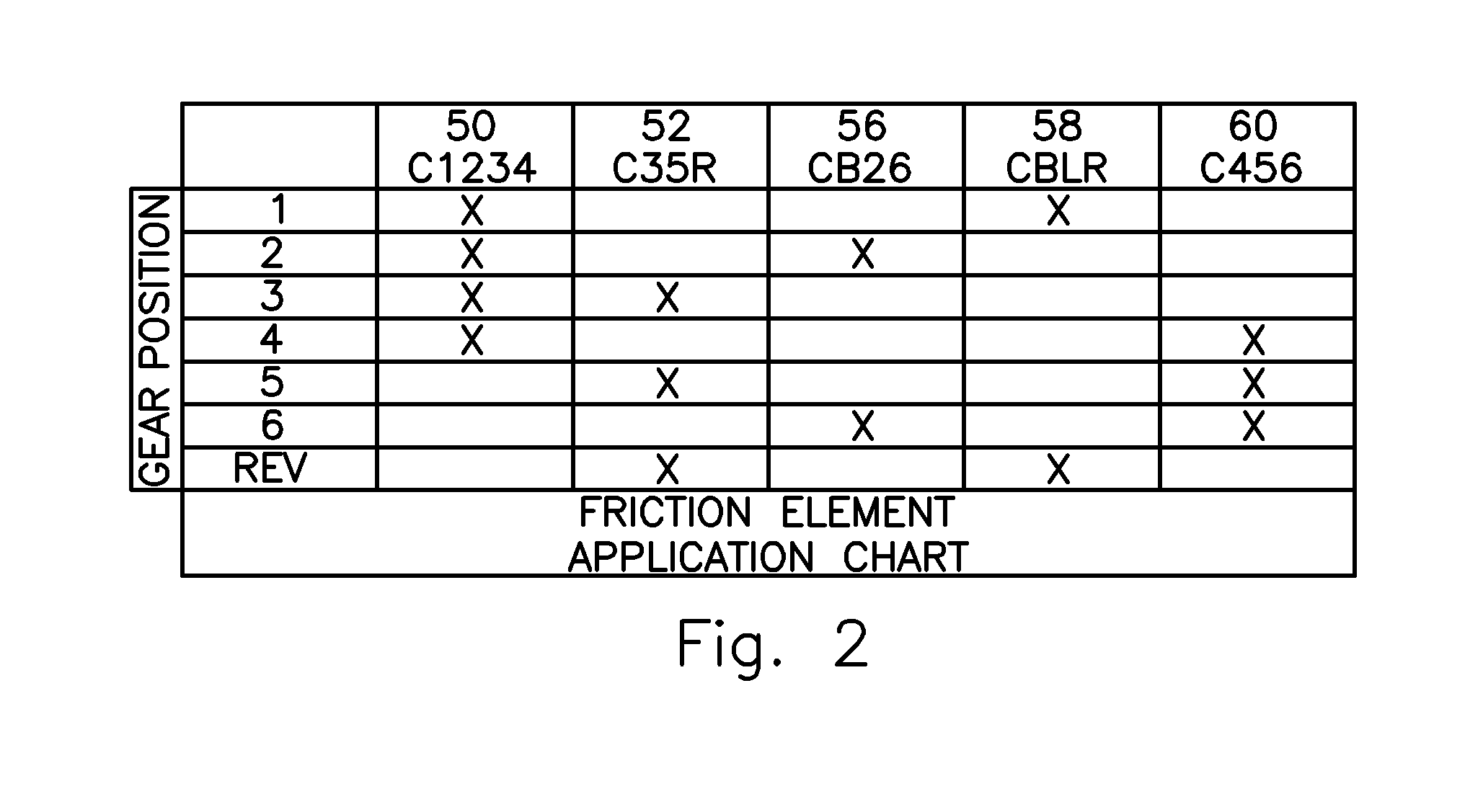 Controlling a Transmission Skip Change Upshift