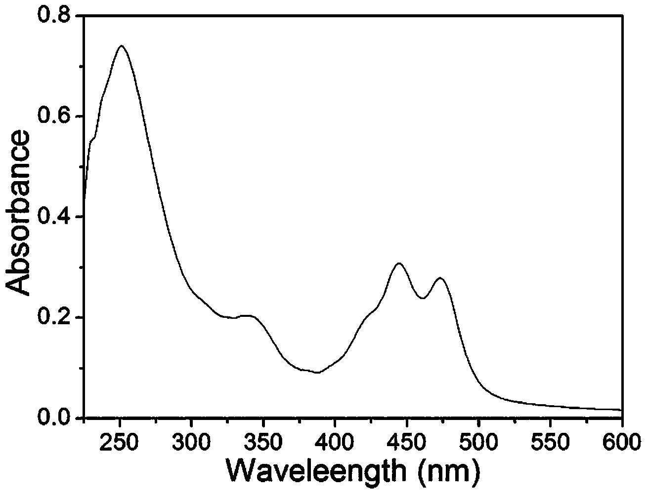 6-Hydroxyloxoisoaporphine rare earth complexes, and synthetic method and application thereof