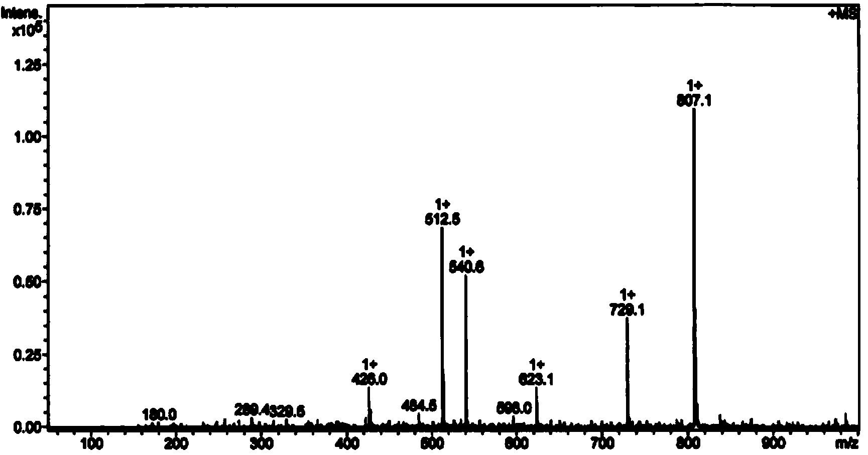 6-Hydroxyloxoisoaporphine rare earth complexes, and synthetic method and application thereof