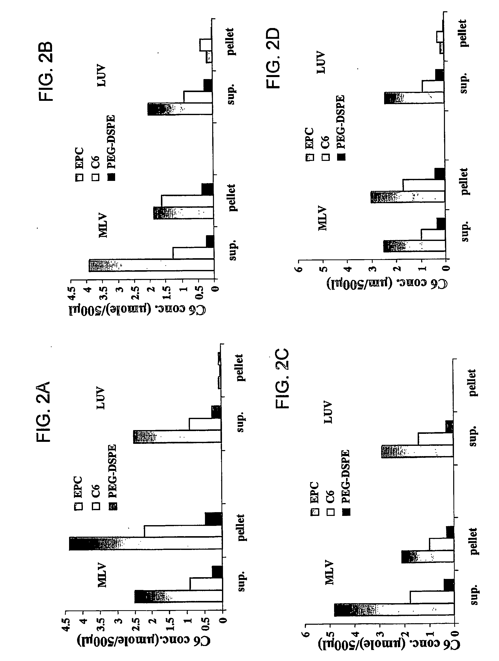 Stable liposomes or micelles comprising a sphinolipid and a peg-lipopolymer