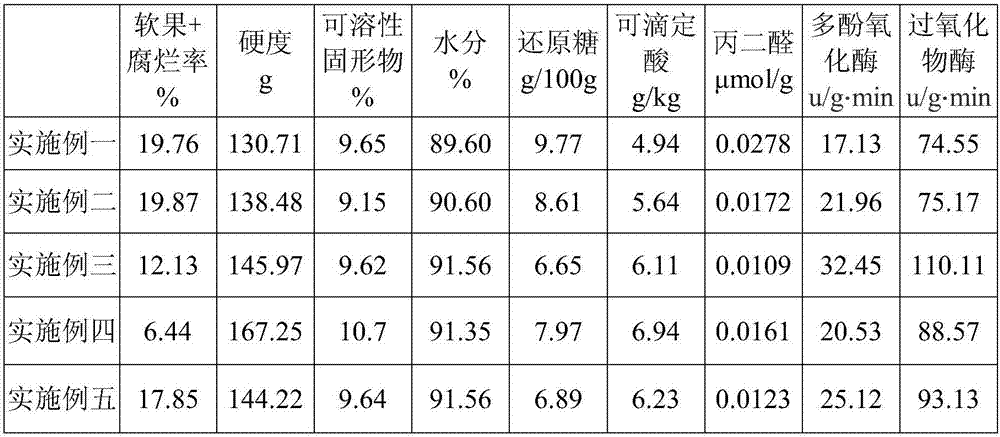 Fruit and vegetable composite preservative as well as preparation and application method thereof