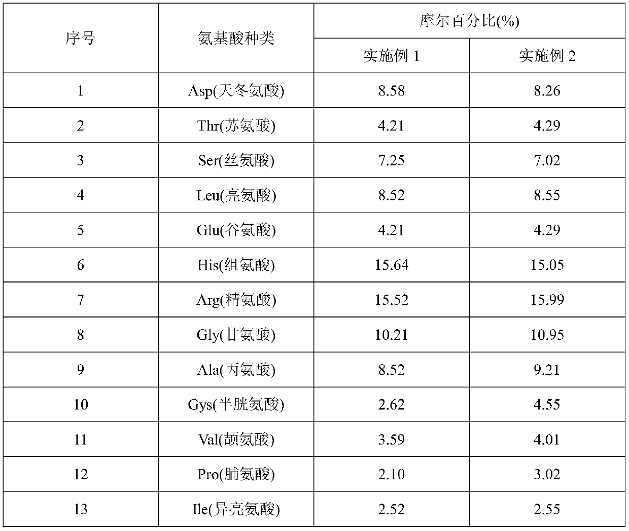 Method for extracting Chinese yam polypeptide