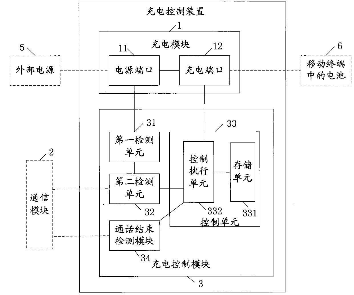 Mobile terminal charging control method, device and mobile terminal