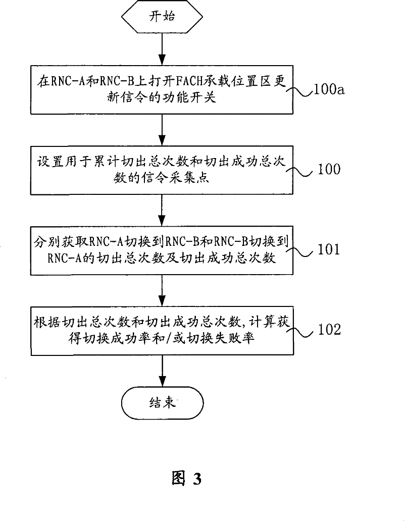 Method and system for obtaining switching performance index information striding mobile switching centre