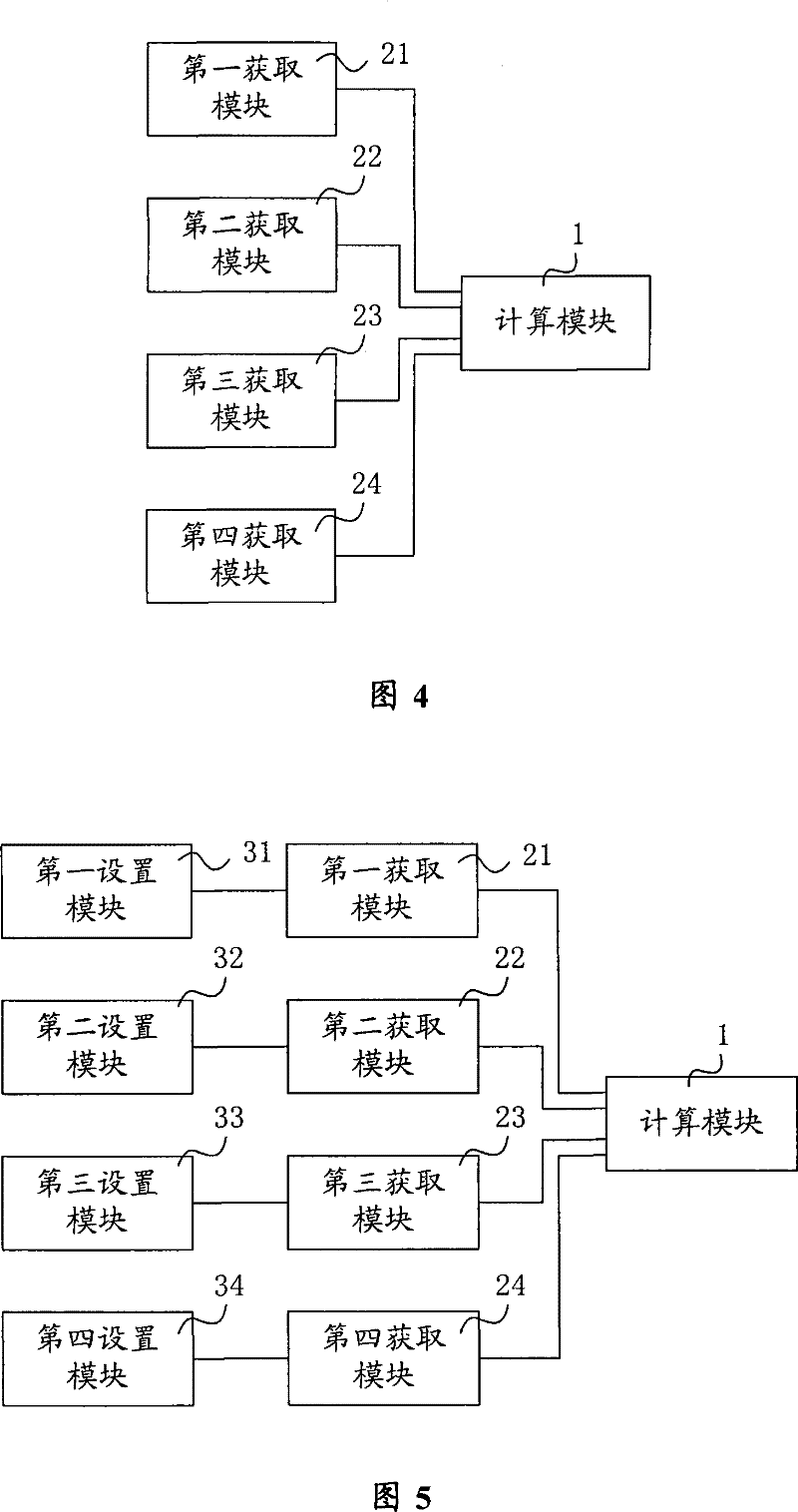 Method and system for obtaining switching performance index information striding mobile switching centre