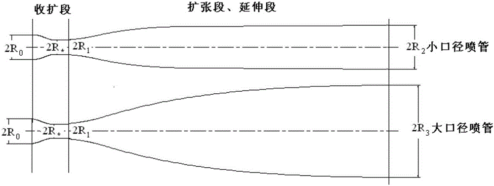 High-temperature jet pipe used for combustion gas flow wind tunnel