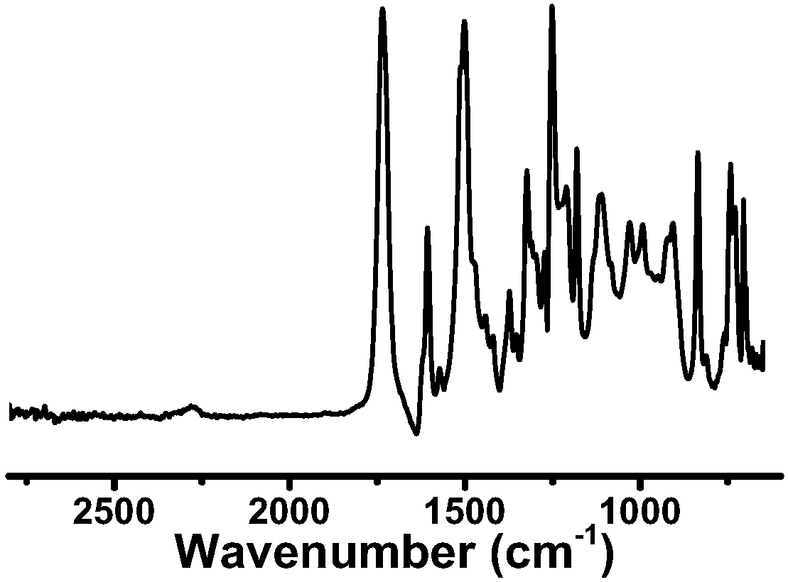 Dynamically-repairable polyurethane based on oxime and preparation method thereof