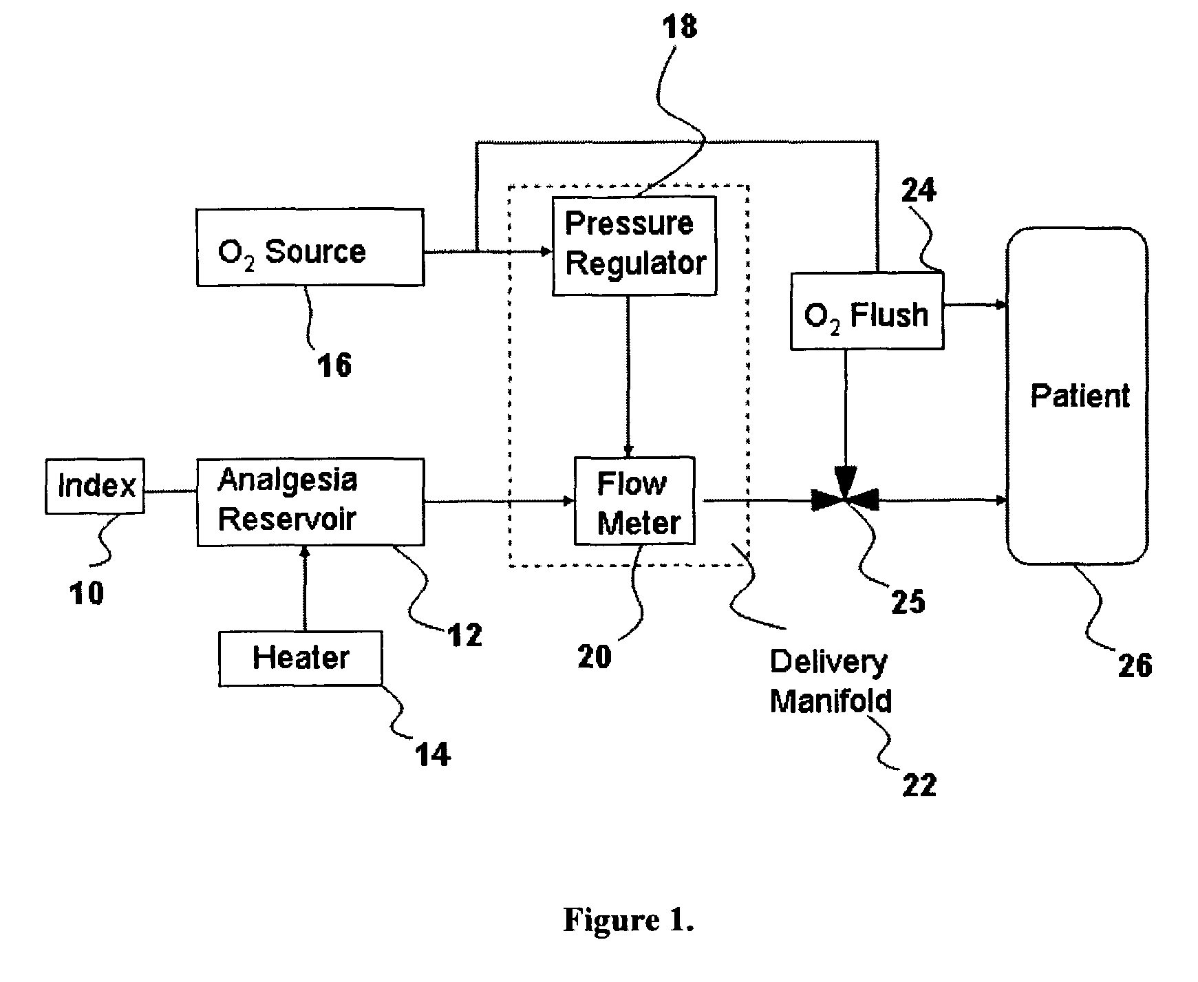 Drug delivery system for conscious sedation