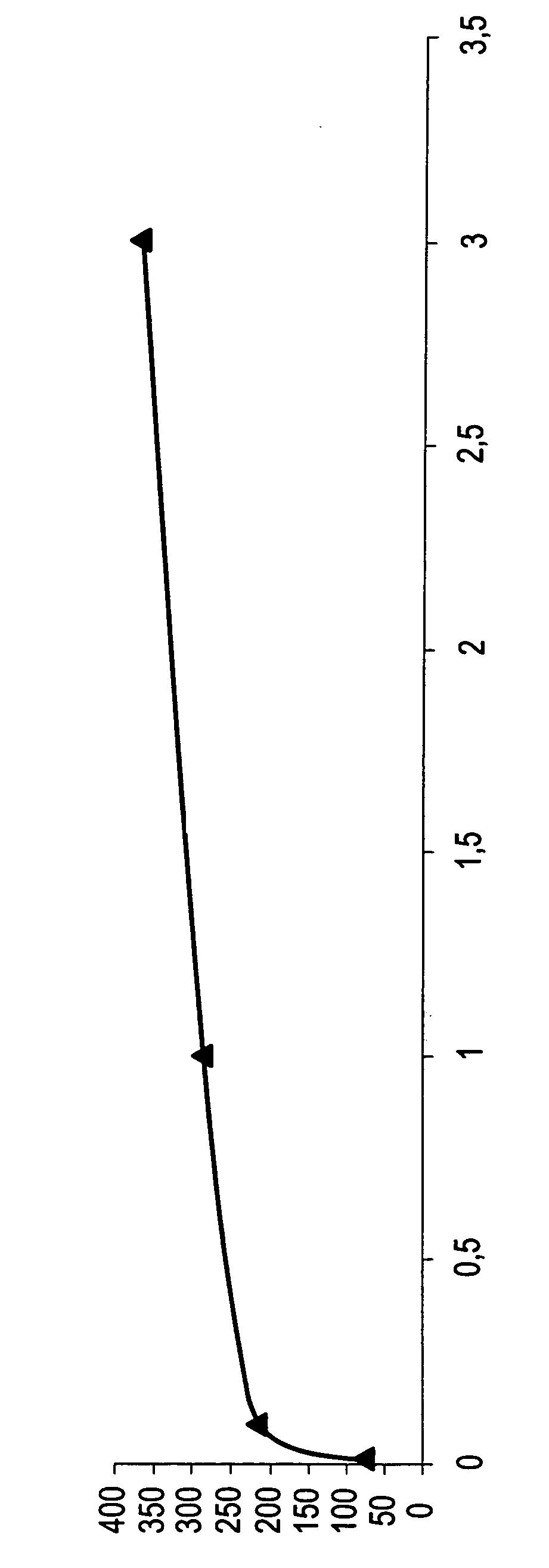 Active principle which is capable of inducing the conversion of inactive TGFb-latent into active TGFb