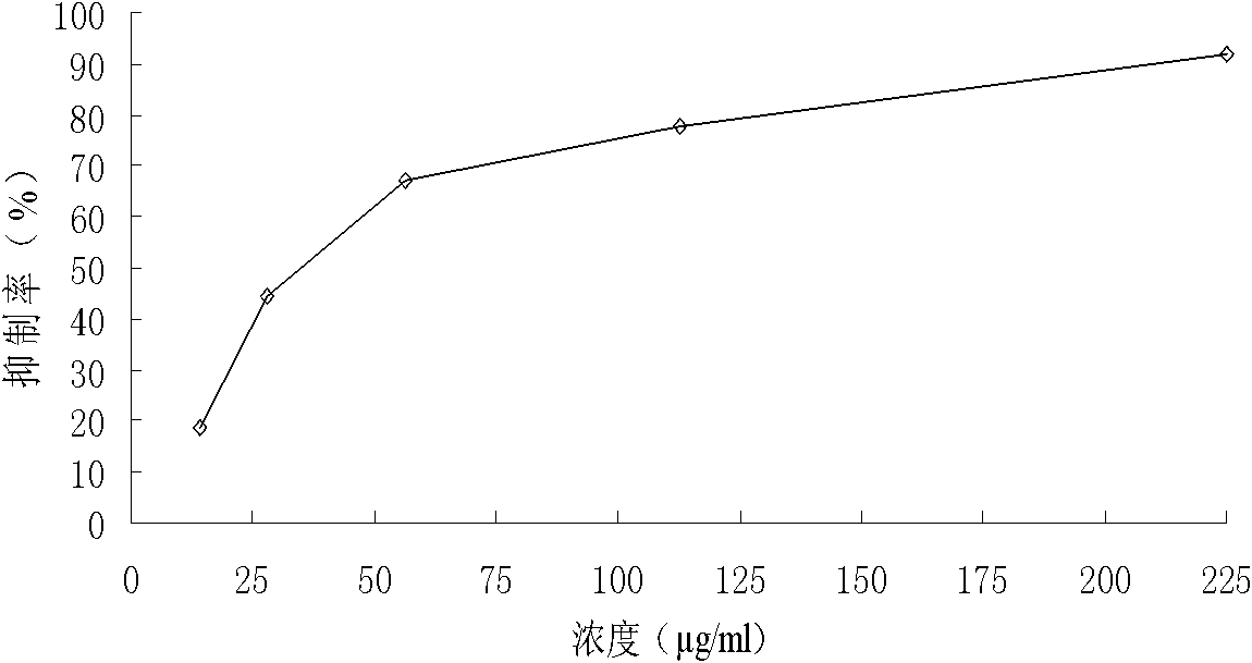 New compound separated from Mythic Fungus, preparation method thereof and medicinal purpose thereof