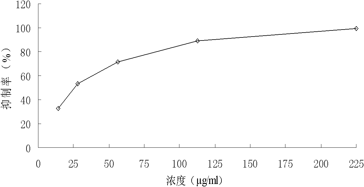 New compound separated from Mythic Fungus, preparation method thereof and medicinal purpose thereof