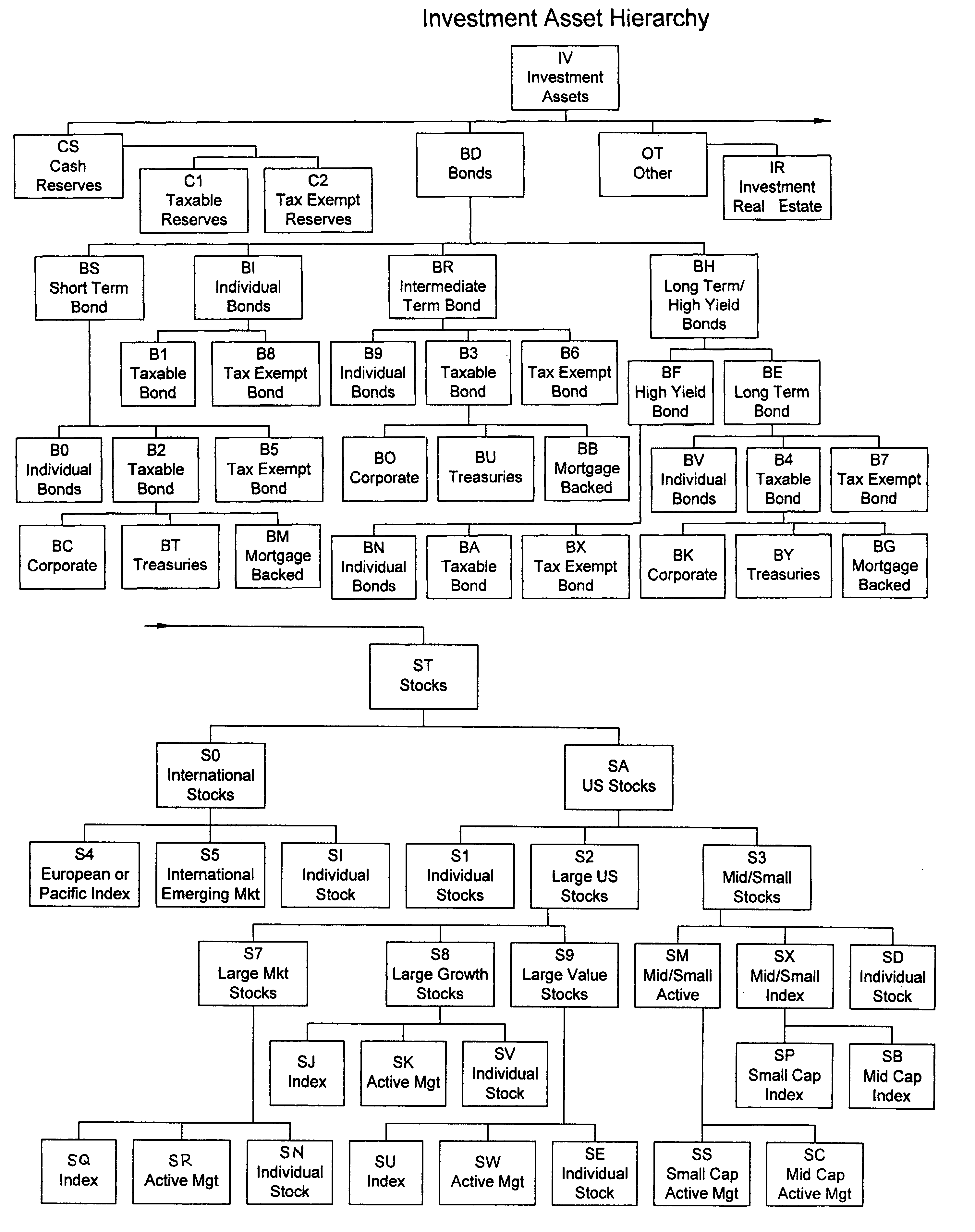 System and method for automating investment planning